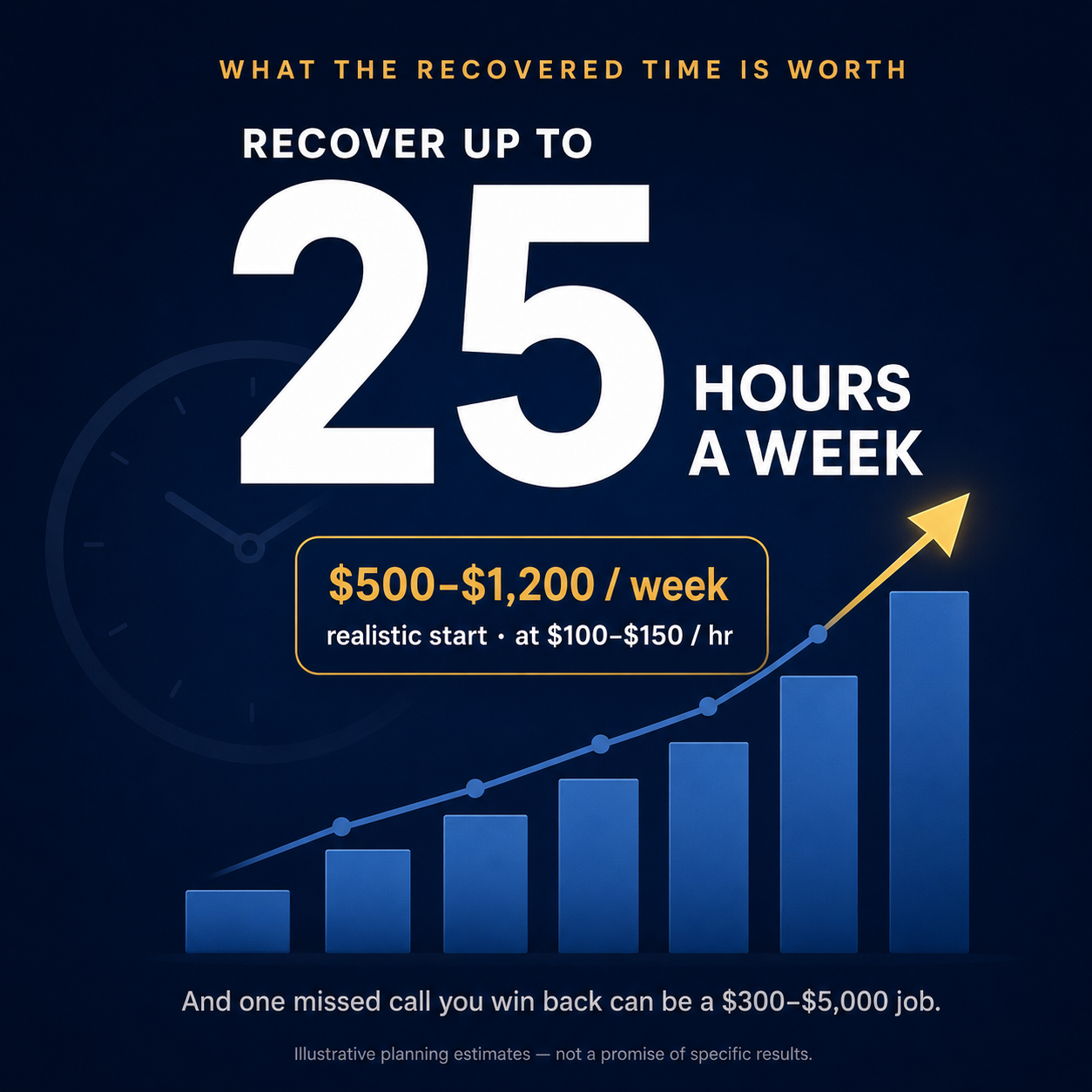 The Time-Recovery & Revenue-Capture System