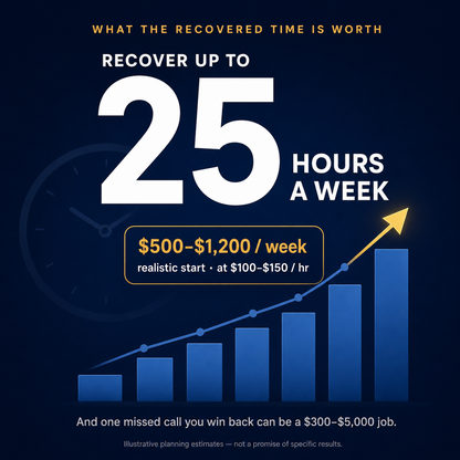 The Time-Recovery & Revenue-Capture System